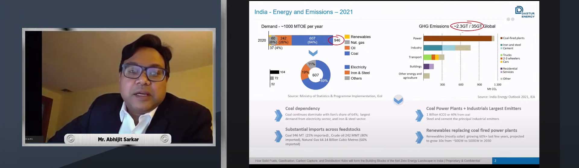 Indias-Energy-Grid-of-the-Future